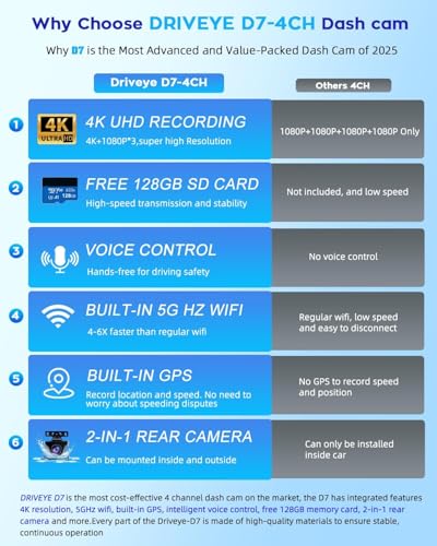 4K Dash Cam 360° View