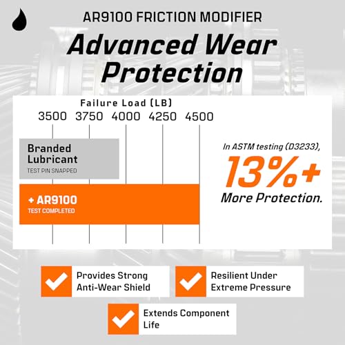 AR9100 Friction Modifier Value Pack (32 Ounce)