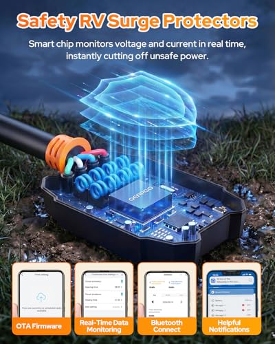 2026 𝐀𝐥𝐥 𝐍𝐞𝐰 RV Surge Protector 30 Amp 28000 Joules