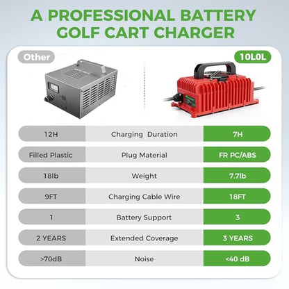 48V Golf Cart Charger for Club Car