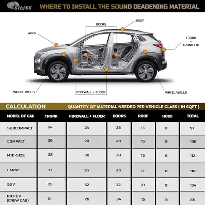 Max 120 mil 6 sqft Car Sound Deadening mat (6 Sq Ft)