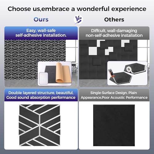 8 Pack 2 Layer Soundproof Wall Panels (8 Count)