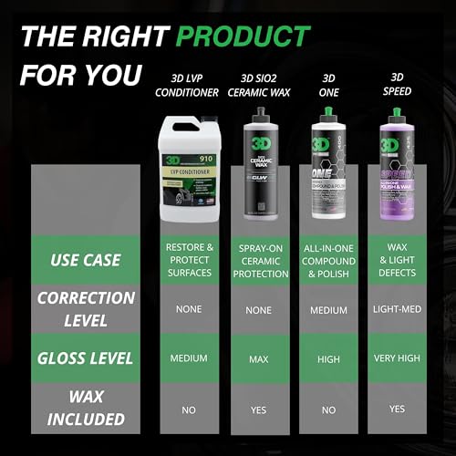 Leather Vinyl & Plastic Conditioner (128 Fl Oz)