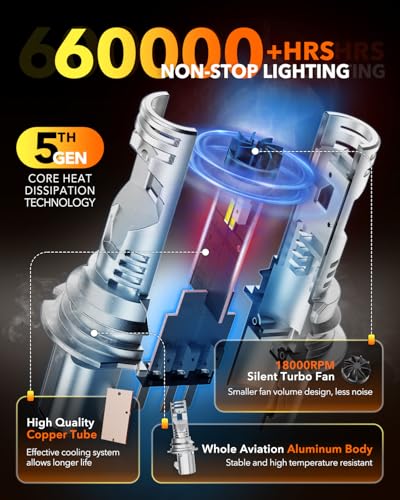9004 HB1 LED Bulbs (2 Count)