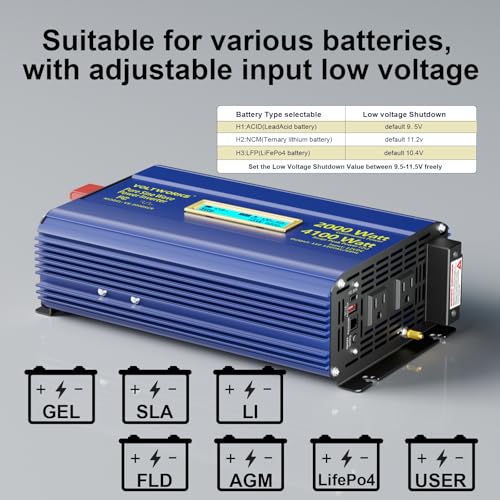 Power Inverter 2000Watt Pure Sine Wave Inverter 12V to 110V 120V AC