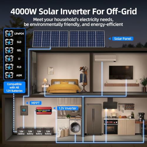 4000W Pure Sine Wave Inverter