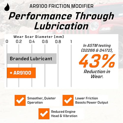 AR9100 Friction Modifier Value Pack (32 Ounce)