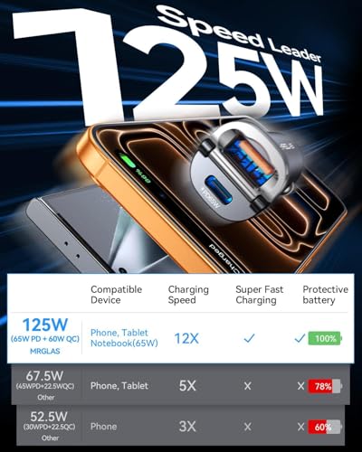 Upgraded】 125W Car Charger USB C Super Fast Charging