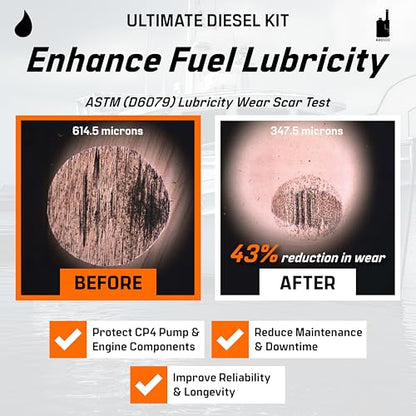Ultimate Diesel Kit
