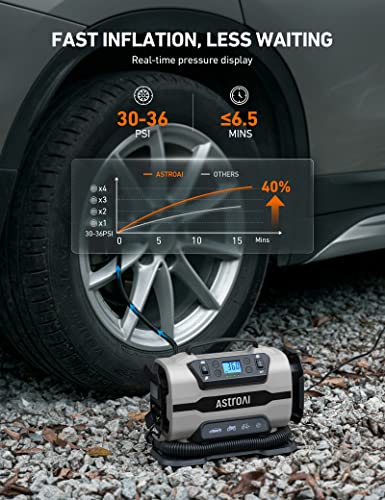 Tire Inflator Portable Air Compressor (69.137 Ounce)