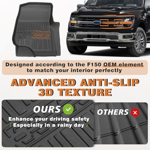 Floor Mats for 2015