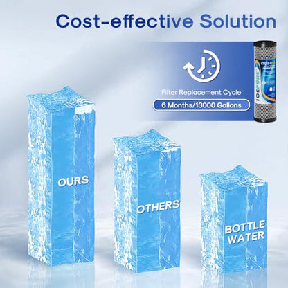 1 Micron 2.5" x 10" CTO Carbon Whole House Water Filter 3 Pack (3 Count)