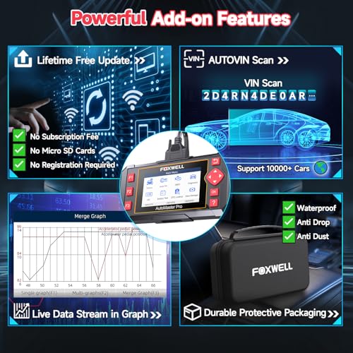 OBD2 Scanner Diagnostic Tool NT604