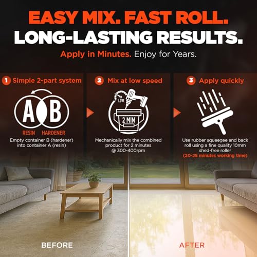 Everflow MPC Polyaspartic Floor Coating Kit