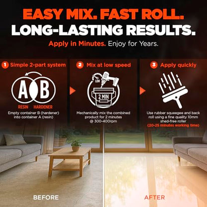 Everflow MPC Polyaspartic Floor Coating Kit