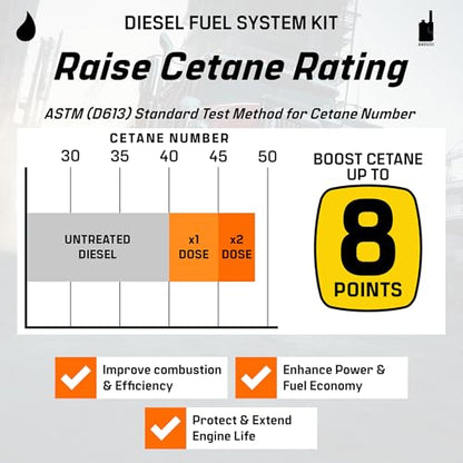 Diesel Fuel System Kit (52 oz)