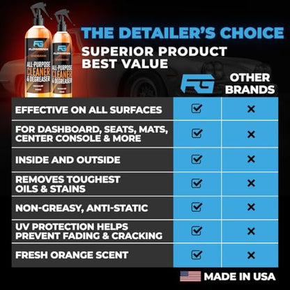 All Purpose Cleaner for Car Detailing (16 Fl Oz)