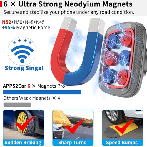 Magnetic Phone Holder for Car