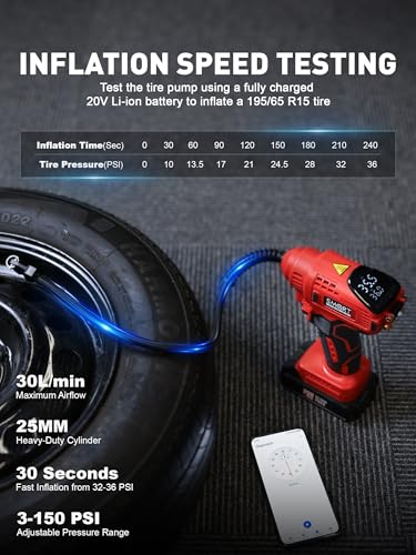 Portable Tire Inflator for Car