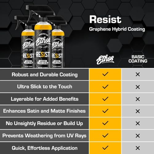 Ethos RESIST Graphene Spray Coating for Cars (16 Fl Oz)