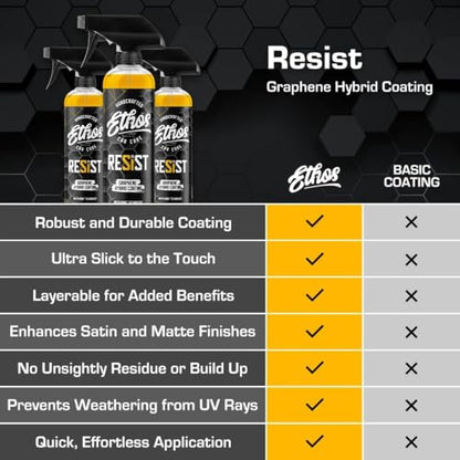 Ethos RESIST Graphene Spray Coating for Cars (16 Fl Oz)