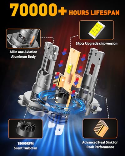 2026 Upgraded H7 Light Kits Bulbs (2 Count)