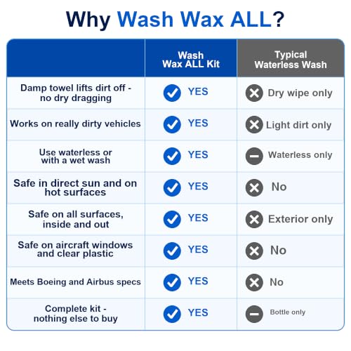 Wash Wax ALL Waterless Car Wash RV Boat Spray Detailer (640 Fl Oz)