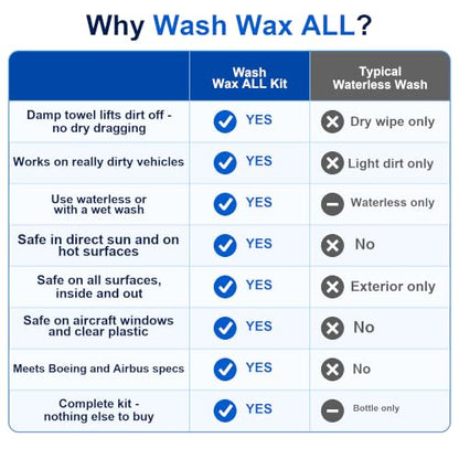 Wash Wax ALL Waterless Car Wash RV Boat Spray Detailer (640 Fl Oz)