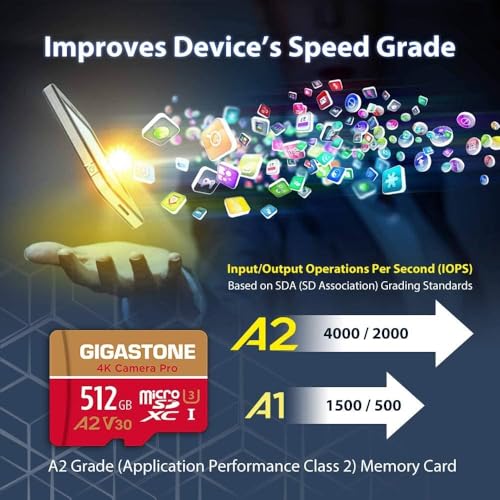 5 Yrs Free Data Recovery] Gigastone 512GB Micro SD Card