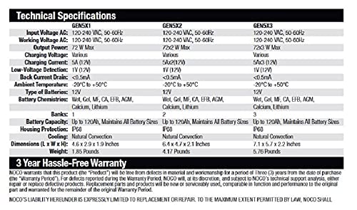 GEN5X2 12V 10A 2