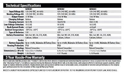GEN5X2 12V 10A 2