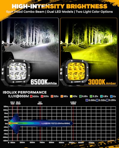 XP Ultra Series 5 Inch LED Offroad Lights Amber White LED Pods
