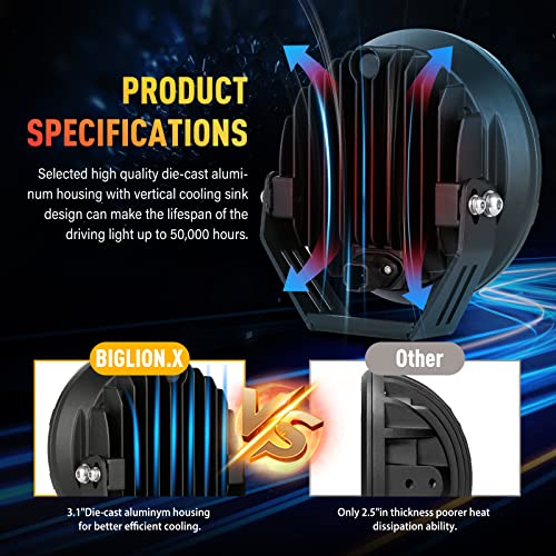 7inch Amber Round Off Road Light Yellow LED Offroad Driving Light (2 Count)