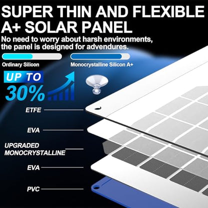 12W 12V Portable Waterproof Solar Panel Trickle Charger & Maintainer