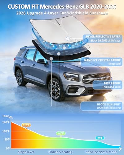 Windshield Sunshade for Mercedes Benz GLB 2020