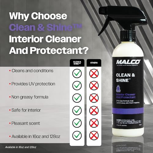 Clean & Shine Interior Car Cleaner and Dressing Spray (128 Fl Oz )