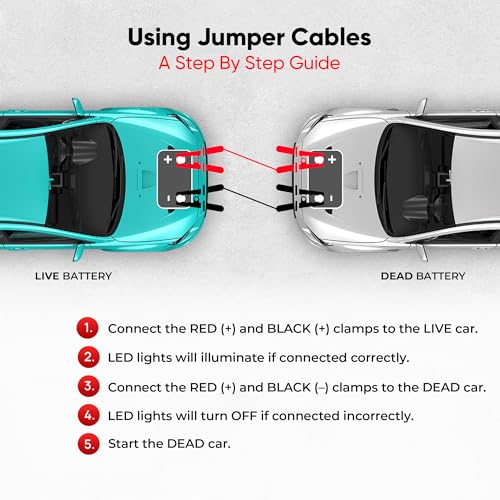 Illumi Heavy Duty Jumper Cables Kit