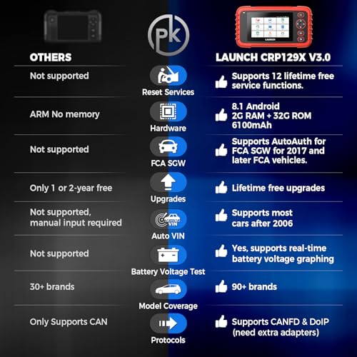 OBD2 Scanner CRP129X V3.0 Elite Scan Tool