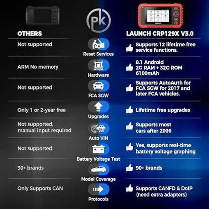 OBD2 Scanner CRP129X V3.0 Elite Scan Tool