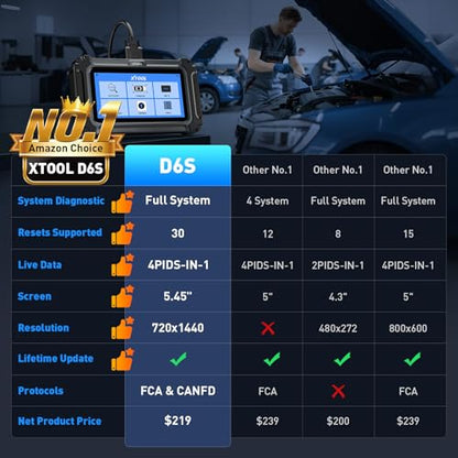 D6S OBD2 Scanner Diagnostic Tool Full System 30 Resets Engine ABS SRS