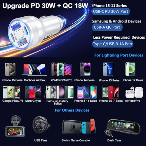 USB C Car Charger