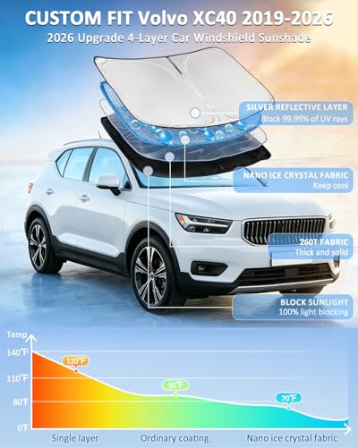for Volvo XC40 2019