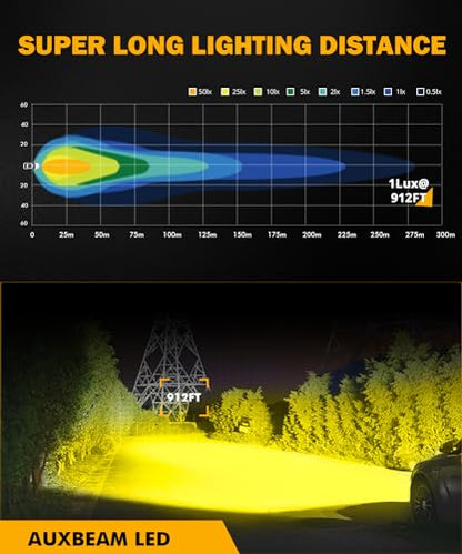 LED Pods 2 Inch Amber Fog Offroad Cube Lights Focused Spotlights (2 Count)