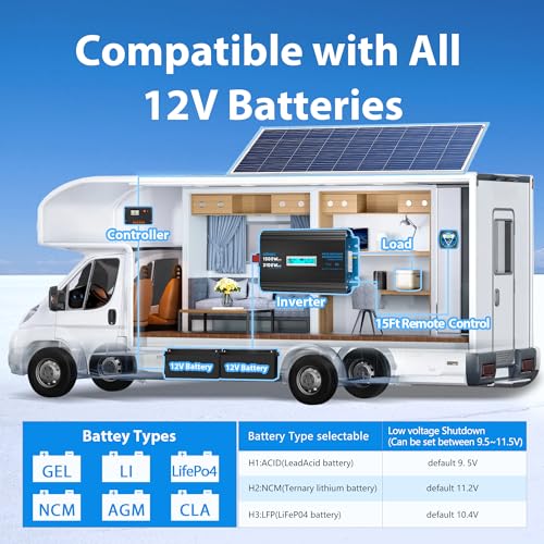 1500 Watt Pure Sine Wave Power Inverter 12V DC to 120V AC