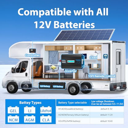 1500 Watt Pure Sine Wave Power Inverter 12V DC to 120V AC