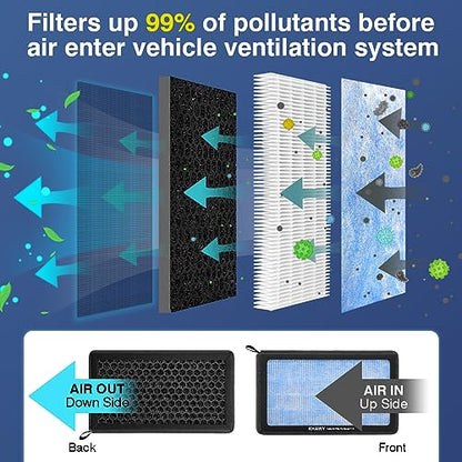 Cabin Air Filter for Tesla Model 3 Model Y 2016