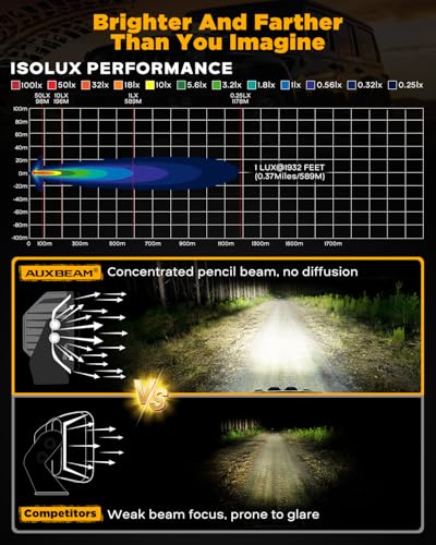 XP Ultra Series 5" 100W Offroad LED Pods Hyper Spot Light Bars (2 Count)