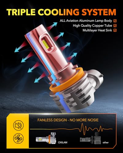 H11 LED Light Bulbs (2 Count)