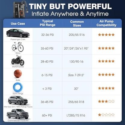 Tire Inflator Portable Air Compressor