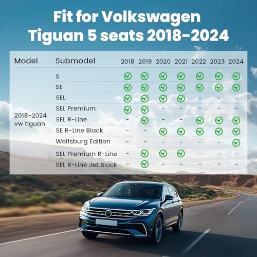 for VW Tiguan 2018 (5 Count)